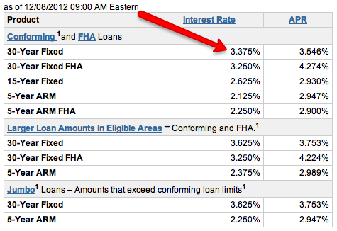 Queens NY Interest Rates_December 2012