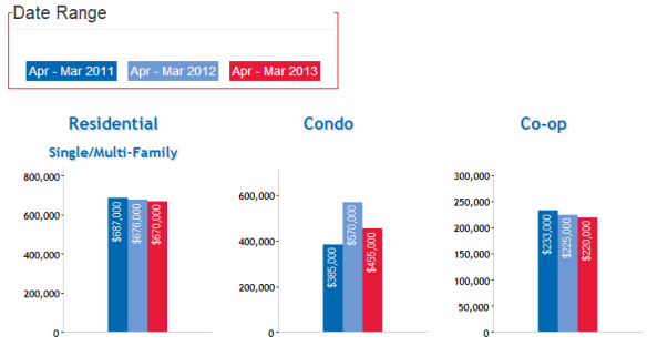 Forest_Hills_Queens_NY_Real_Estate_Market_Home_Prices_APRIL_2013