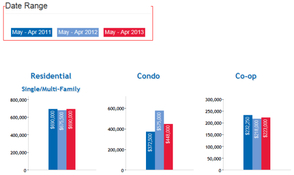 Forest_Hills_NY_Real_Estate_Home_Prices_MAY_2013