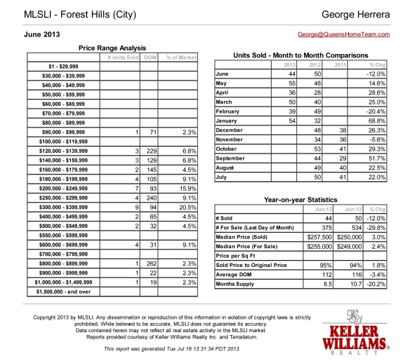 Forest Hills Real Estate Market Trends Report_July 2013