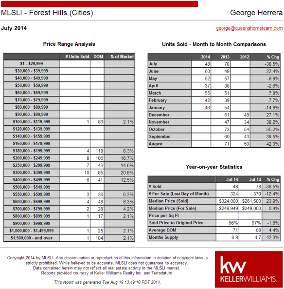 Forest_Hills_NY_Real_Estate_Market_Report_AUG_2014